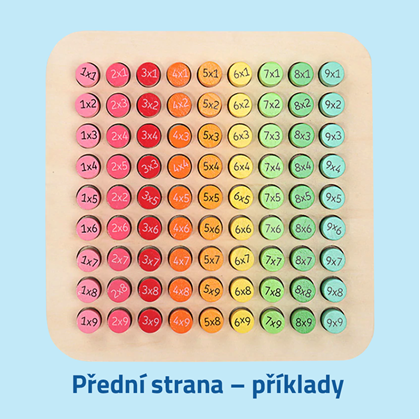 procvičování násobilky
