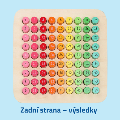 procvičování násobilky